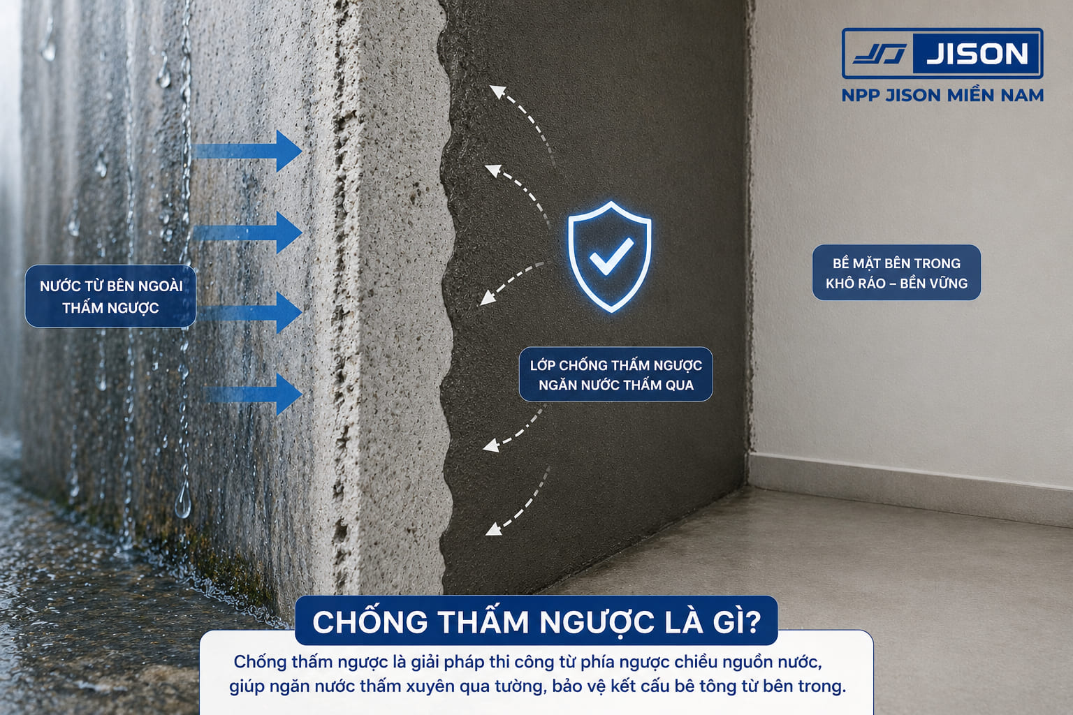chống thấm ngược là gì