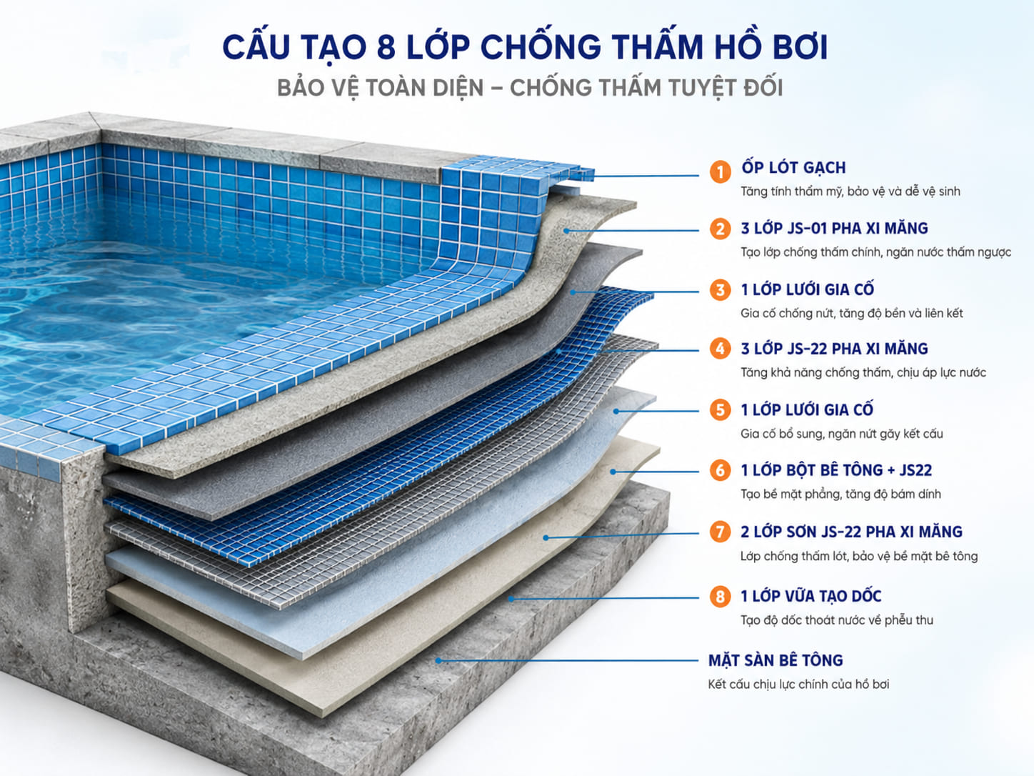 các lớp chống thấm