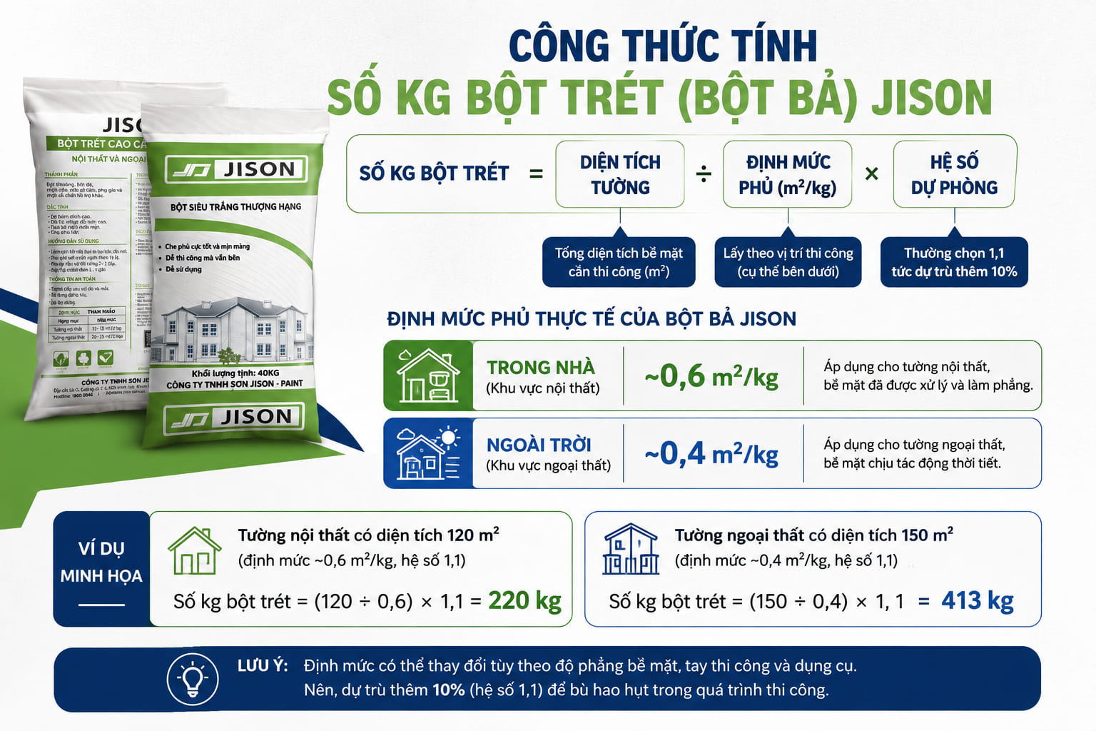 công thức tính lượng bột trét cần dùng